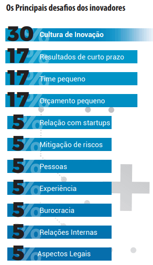 Capa Quais são os principais desafios dos líderes de inovação?