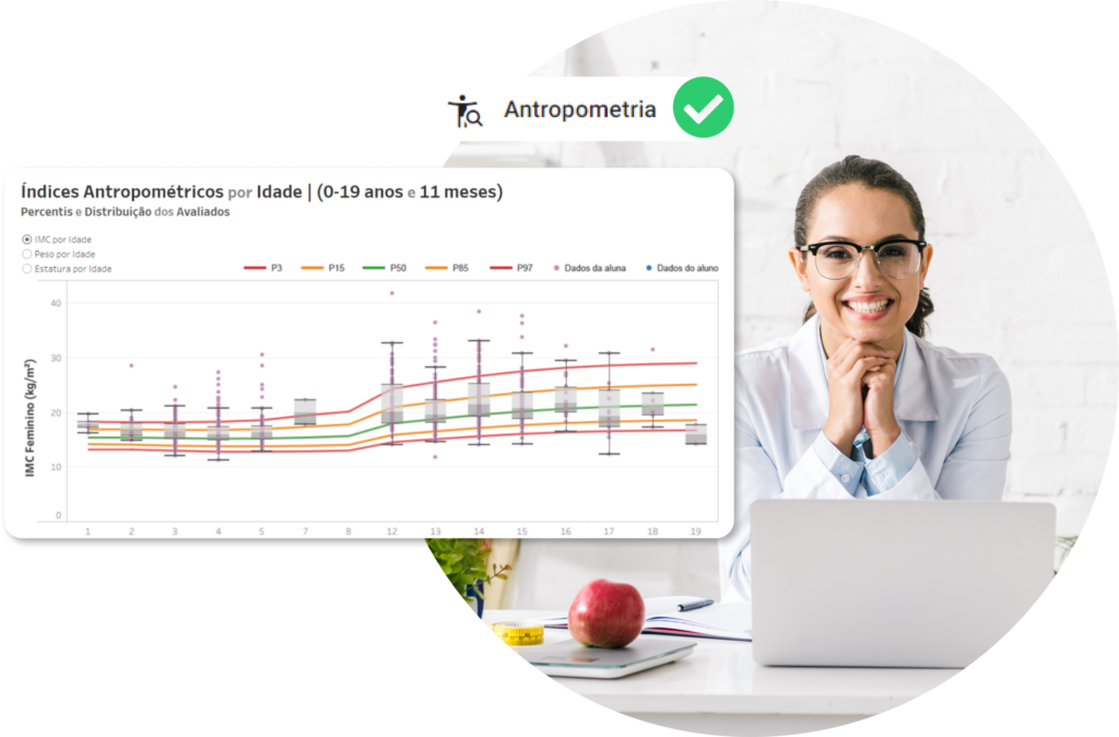 Nutricionista usando sistema AEI